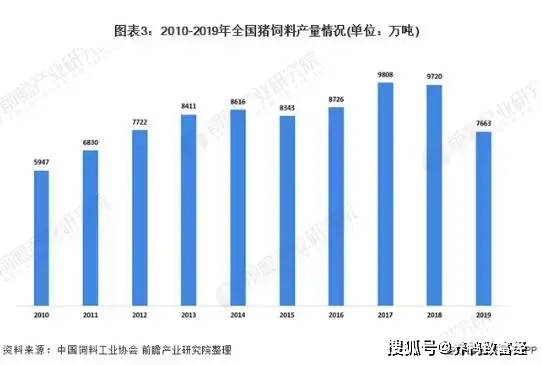 水产饲料排名_水产饲料图片(3)