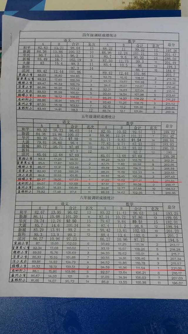 高新小学排名