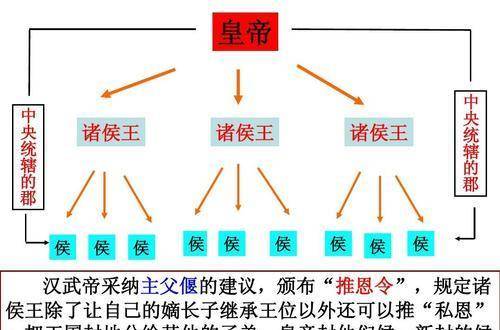 明知推恩令可解决藩王问题,为何建文帝却不采纳?_手机搜狐网