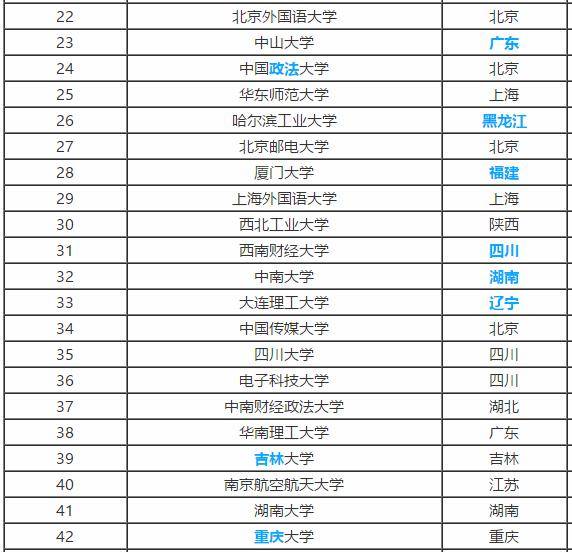 什么|高三班主任：什么是“211大学”和“985大学”？很多考生都不知道