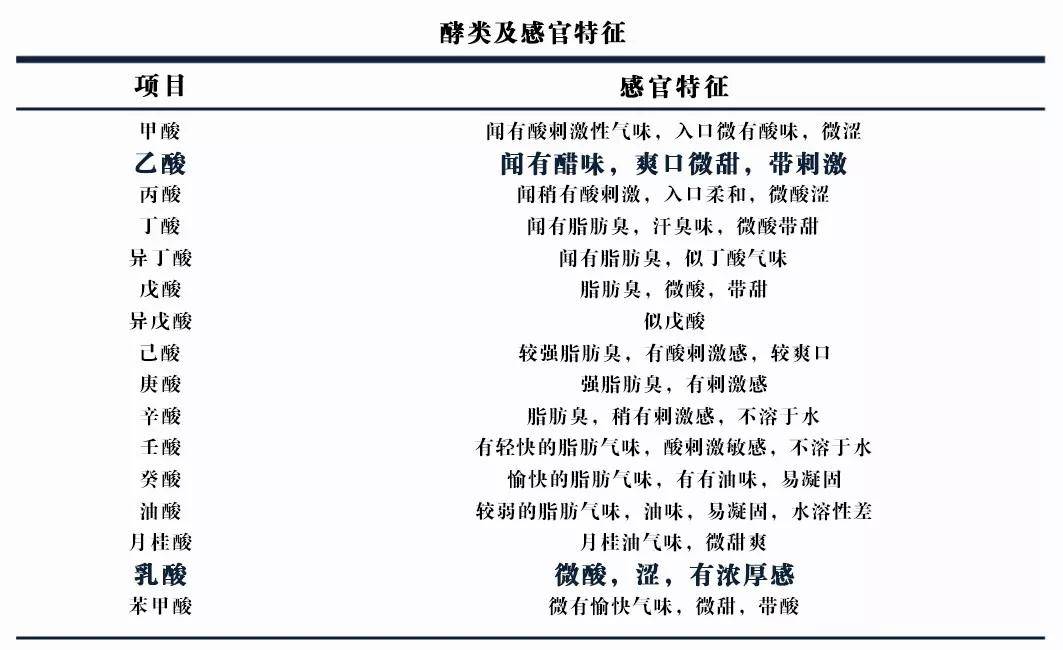 酱香酒|买到的酱香白酒味道发酸，到底还可以不可以喝！