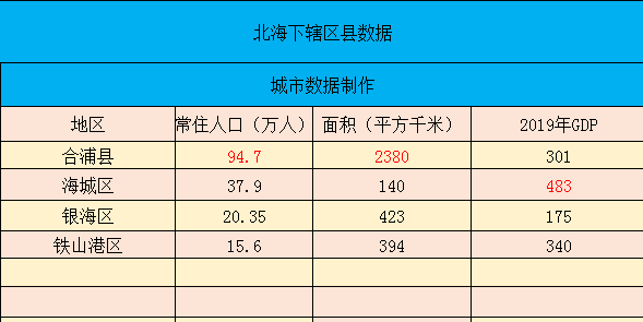 合浦gdp_北海唯一市辖县有望逆袭,二级公路贯穿全境,GDP超300亿