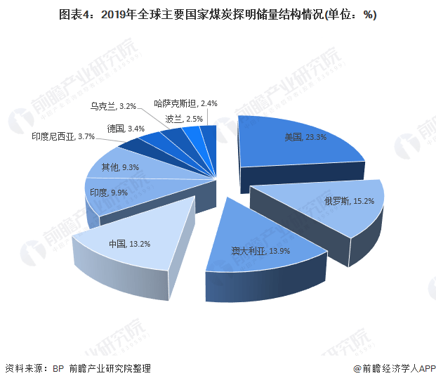 世界煤炭储量排名_我的世界煤炭(3)