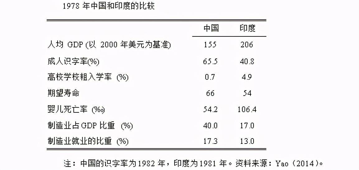 世界人均gdp排名2050_2020年亚洲部分国家人均GDP,来看看我国的人均GDP在世界上的排位