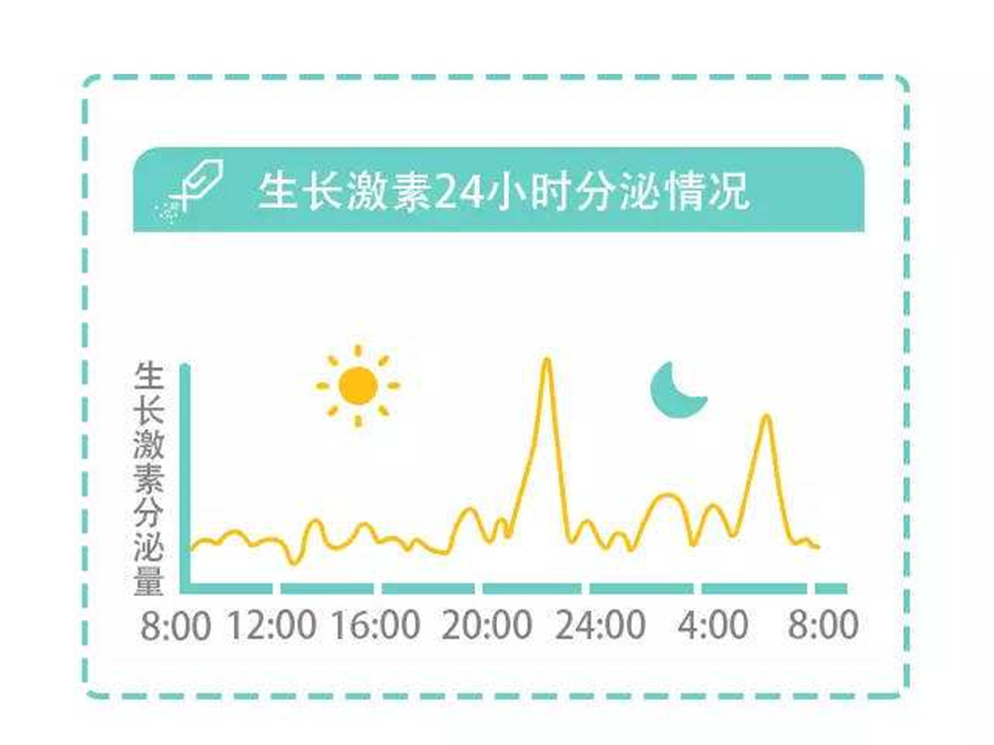 孩子|8岁1米3才达标,你娃发育掉队了吗?最新“儿童身高标准”出炉