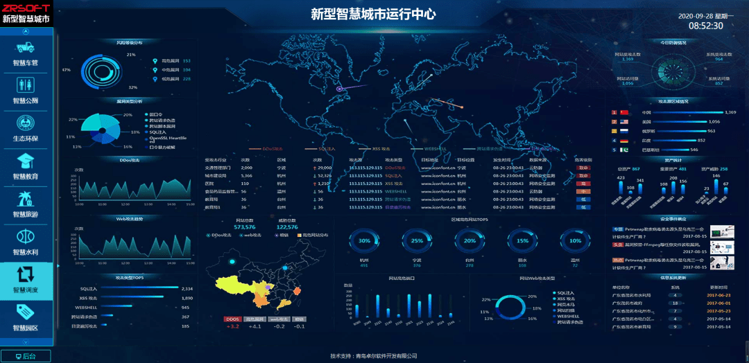 鹰战智慧城管鹰战·智慧城管平台利用云计算,大数据,ai,区块链等技术