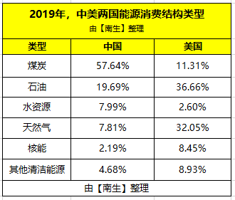 石油占比俄罗斯GDP(3)