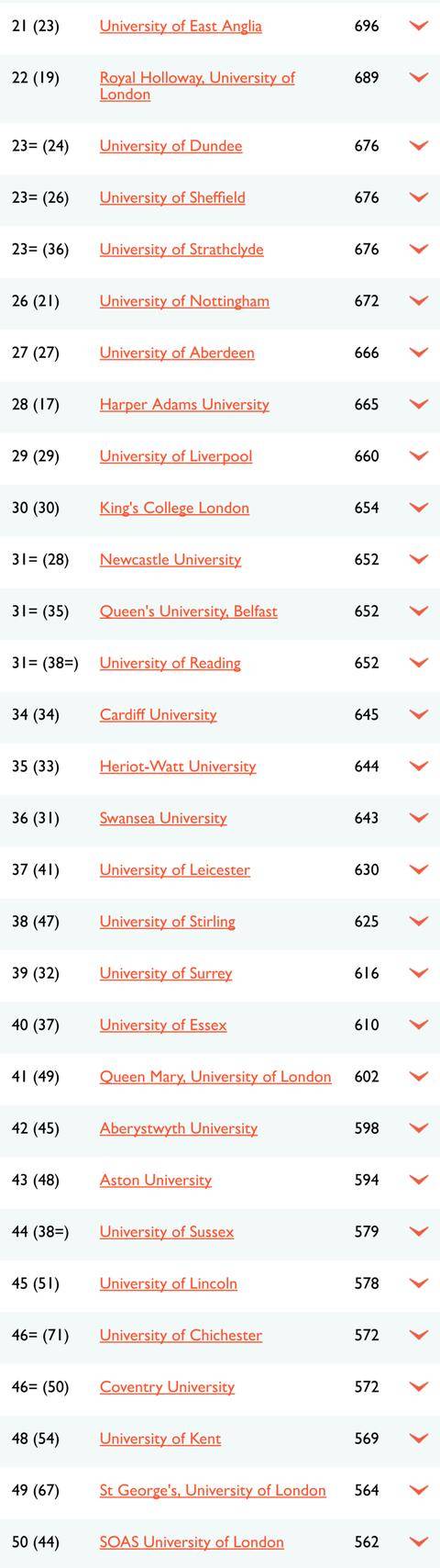 英国大学排名大排名_2018THE欧洲大学教学质量排名最新发布,英国院校仍是