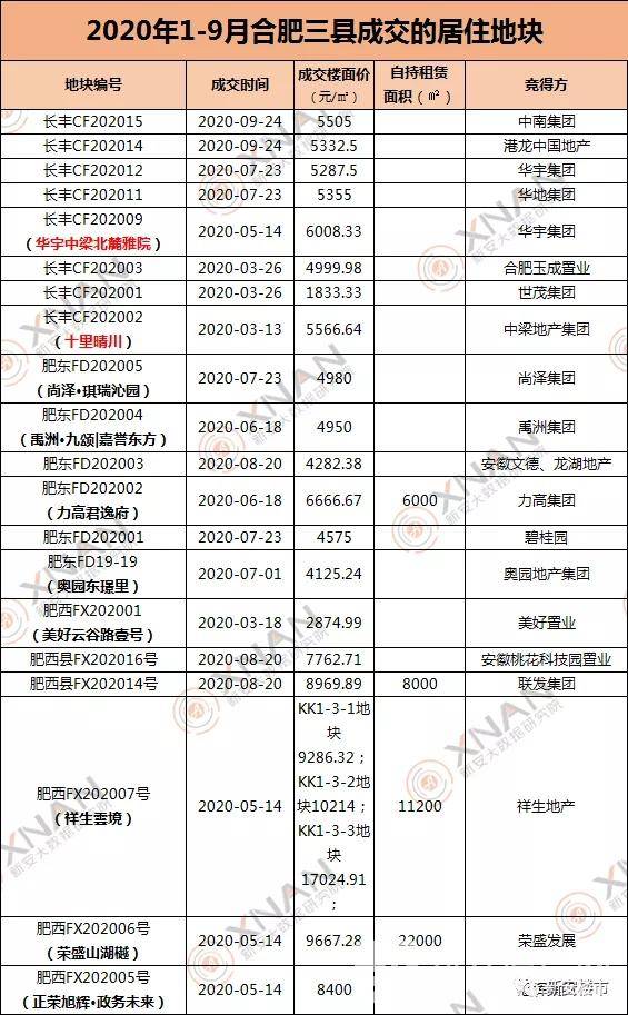 2020年上半年长丰县G_长丰县地图全图