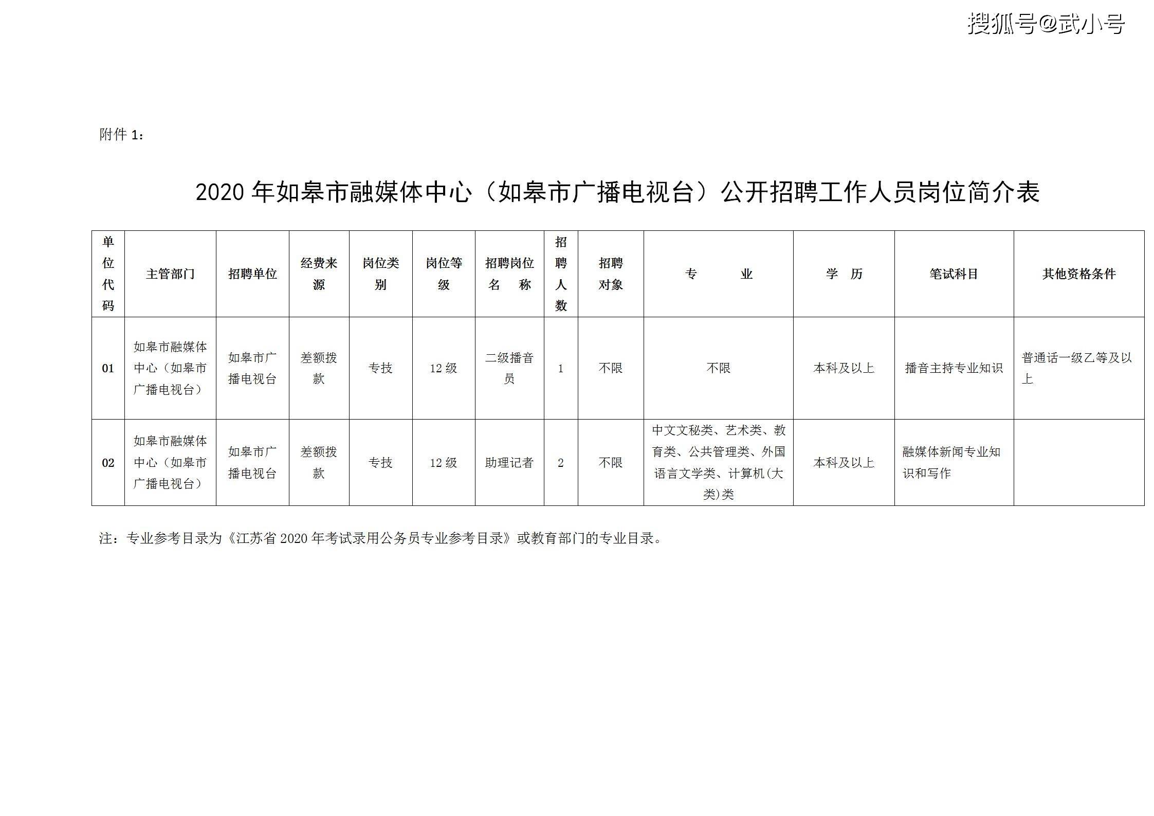 如皋2020出生人口_2020如皋搬迁规划图