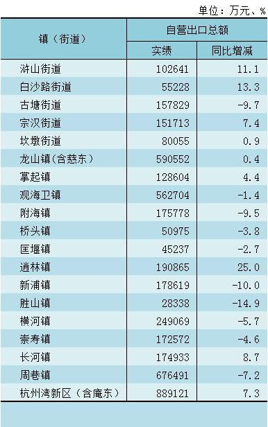 杭州湾gdp2020全年GDP_目前在宁波争议最大 质疑声最多的无疑是杭州湾新区吗