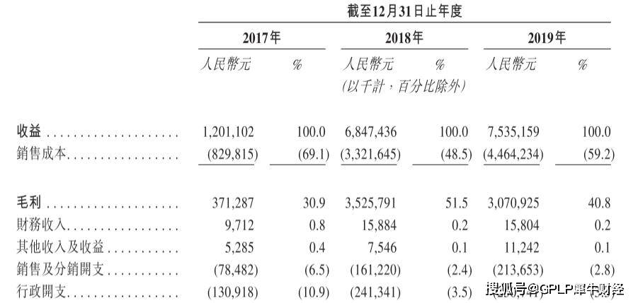 杠杆|上坤地产突击降杠杆后再提交招股书 这次赴港IPO能成吗？