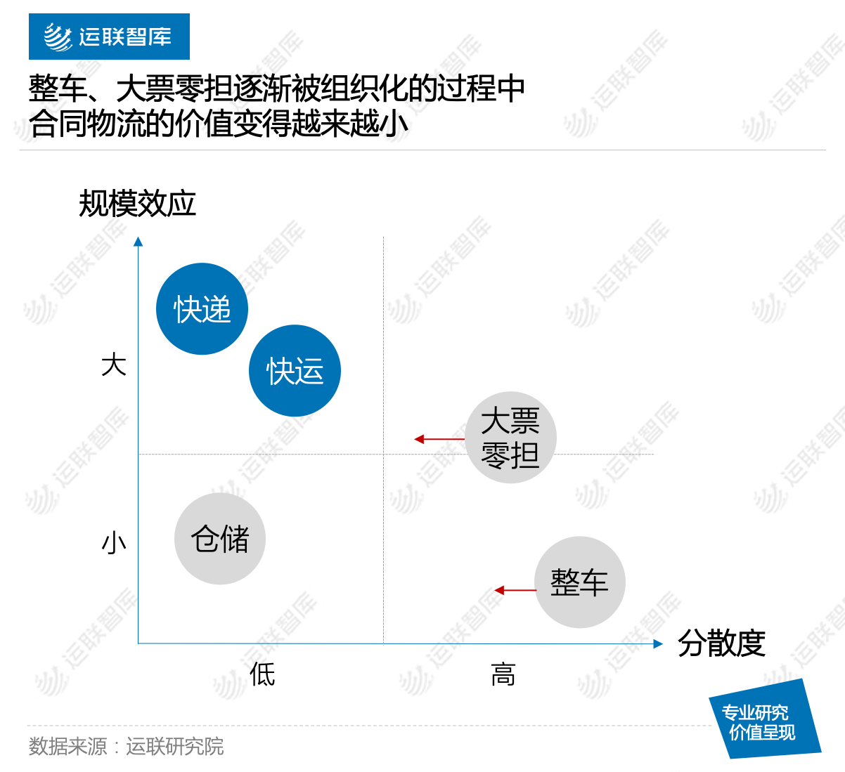 合同|【运联研究】?2019合同物流研究报告暨50强排名