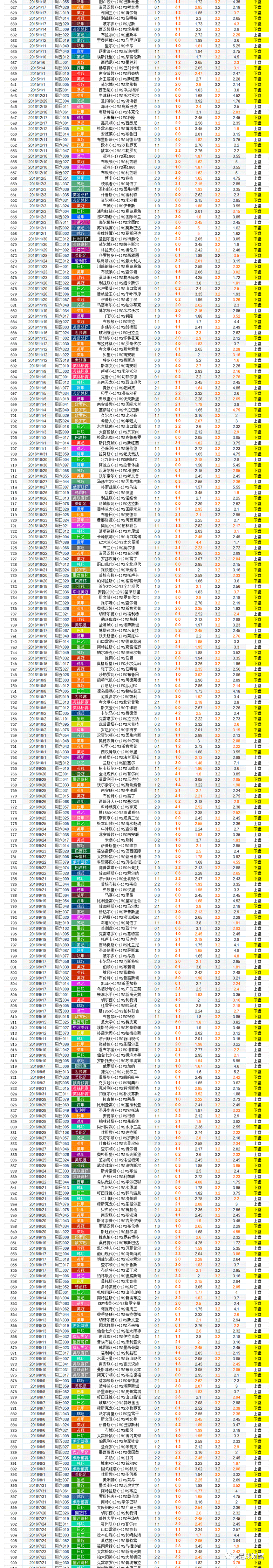 今日足球竟彩胜平负对阵_今日竞彩足球胜平负_今日足球竞彩胜平负预测