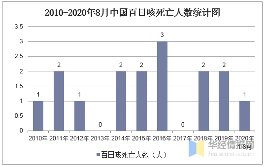 2020年中国人口死亡数量_2020年中国人口结构图