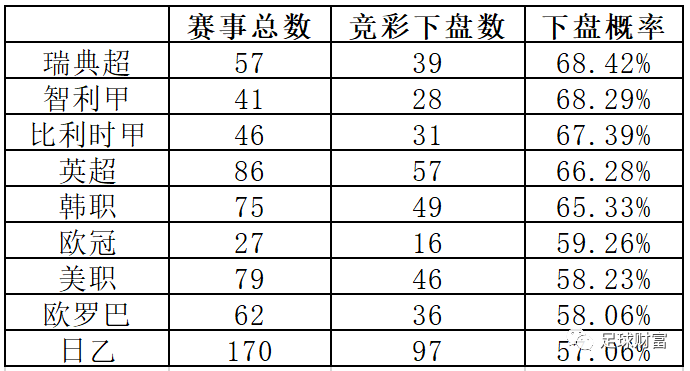 今日竞彩足球胜平负_今日足球竞彩胜平负预测_今日足球竟彩胜平负对阵