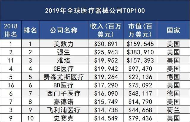 全球医疗水平排名_医疗水平提高照片(2)