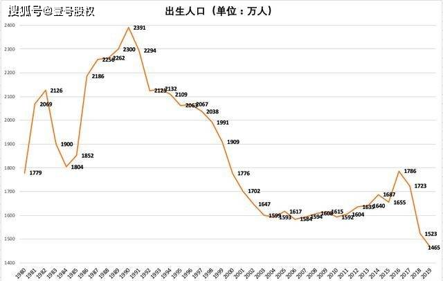 未来中国人口什么时候会有高潮_中国未来人口