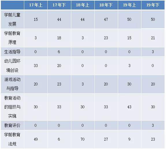 幼儿园教育原理属什么学科_幼儿园安全教育图片