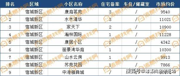 洋河新区2020年GDP_洋河新区航拍图