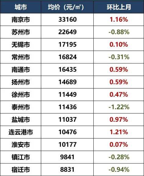 徐州江苏排名_江苏徐州(3)