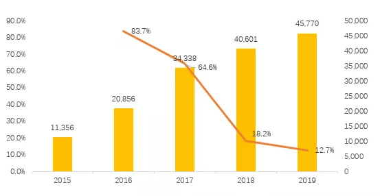 中国6亿人口足够了_人口普查