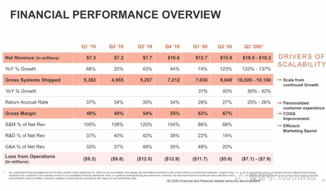 Equity|助听器企业Eargo冲刺美股：拟募资1亿美元 路演PPT曝光