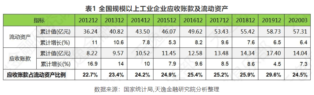 发展|权晔律师事务所：走出企业应收账款的困境