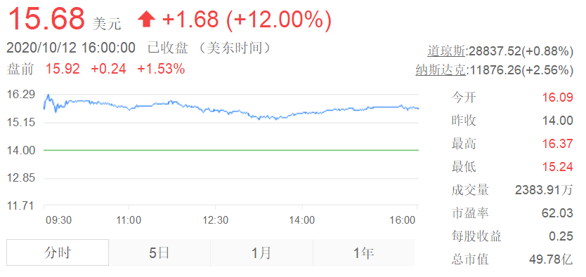 马化腾|马化腾把命运攥在自己手里