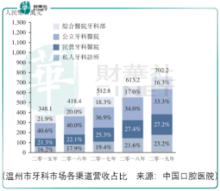台湾腔人口_台湾人口密度(3)