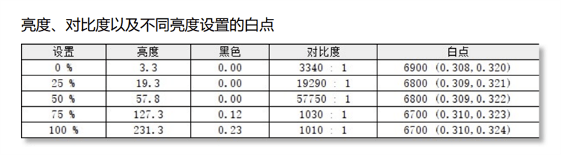 测评盘点|续航轻松12小时！宏碁传奇评测：4266MHz高频内存的锐龙真香本