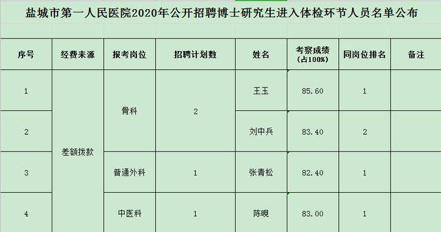 2020盐城各县市人口_盐城2020年地铁规划图(3)