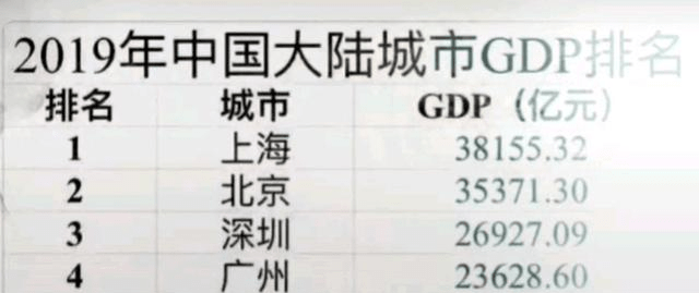 为什么负债人会超过gdp_为何内蒙人均GDP能超越经济大省广东