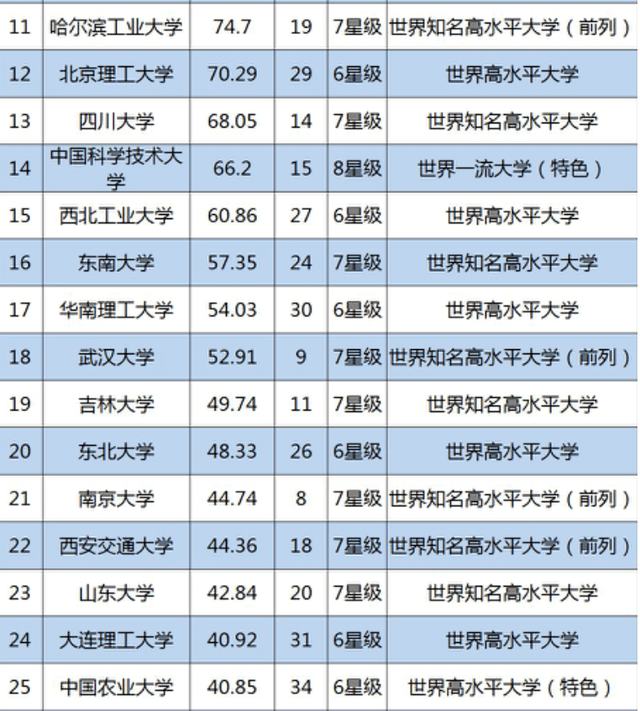 科研经费排名_项目科研经费图片