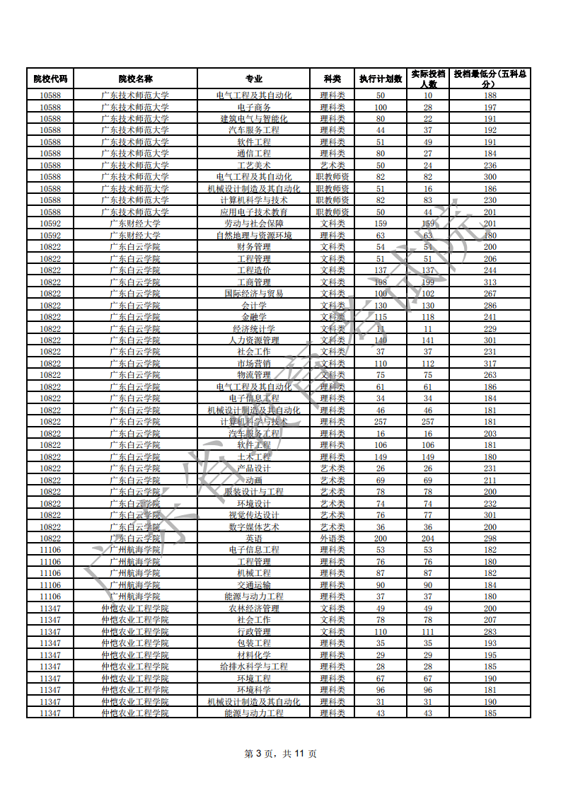 广东高考分数线2020_2020年各省高考录取控制分数线汇总