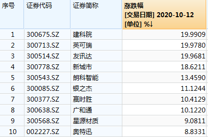 概念股和题材股的区别 64a478db0dea4a018cee34122a9db3cc.png