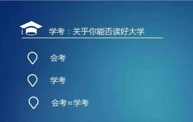 考试|更有前途?这个选科组合考生数最多2021新高考怎样选科更有利于报考