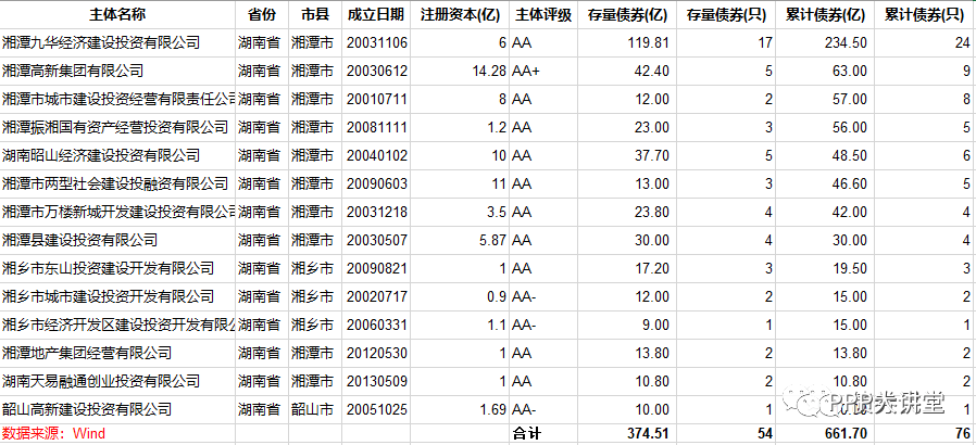 湘潭九华 gdp_湘潭九华控规图(2)