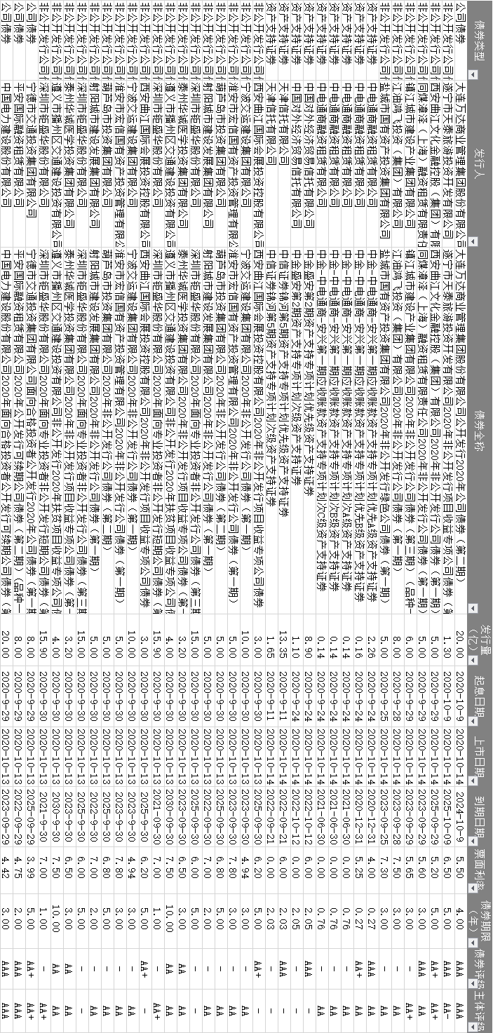 资讯|10.13 授米金融资讯（附各机构最新业务准入）