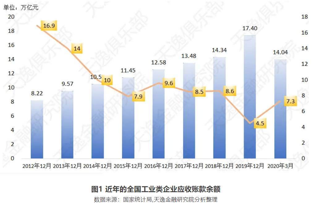 发展|权晔律师事务所：走出企业应收账款的困境