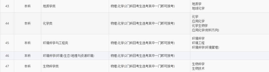 考试|更有前途?这个选科组合考生数最多2021新高考怎样选科更有利于报考