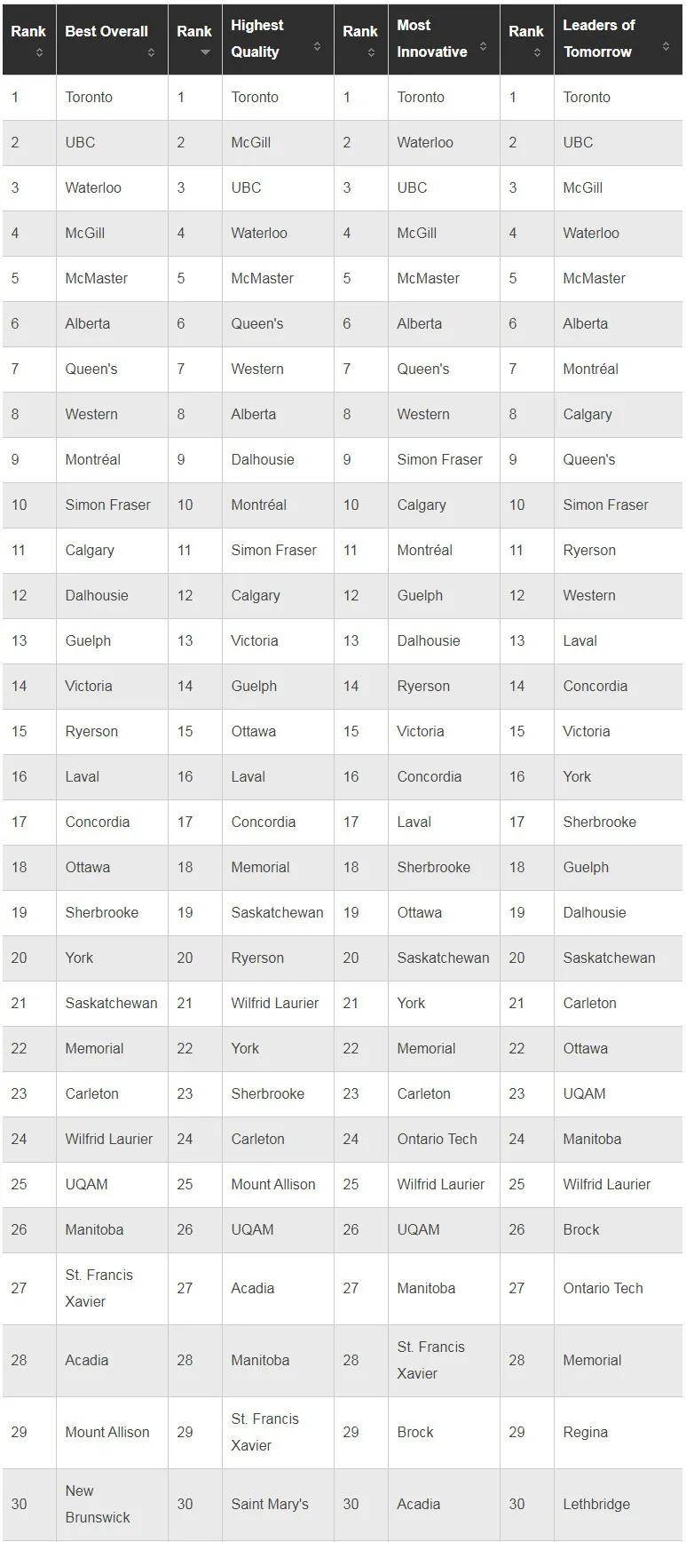 加拿大专业排名_加拿大国旗(2)