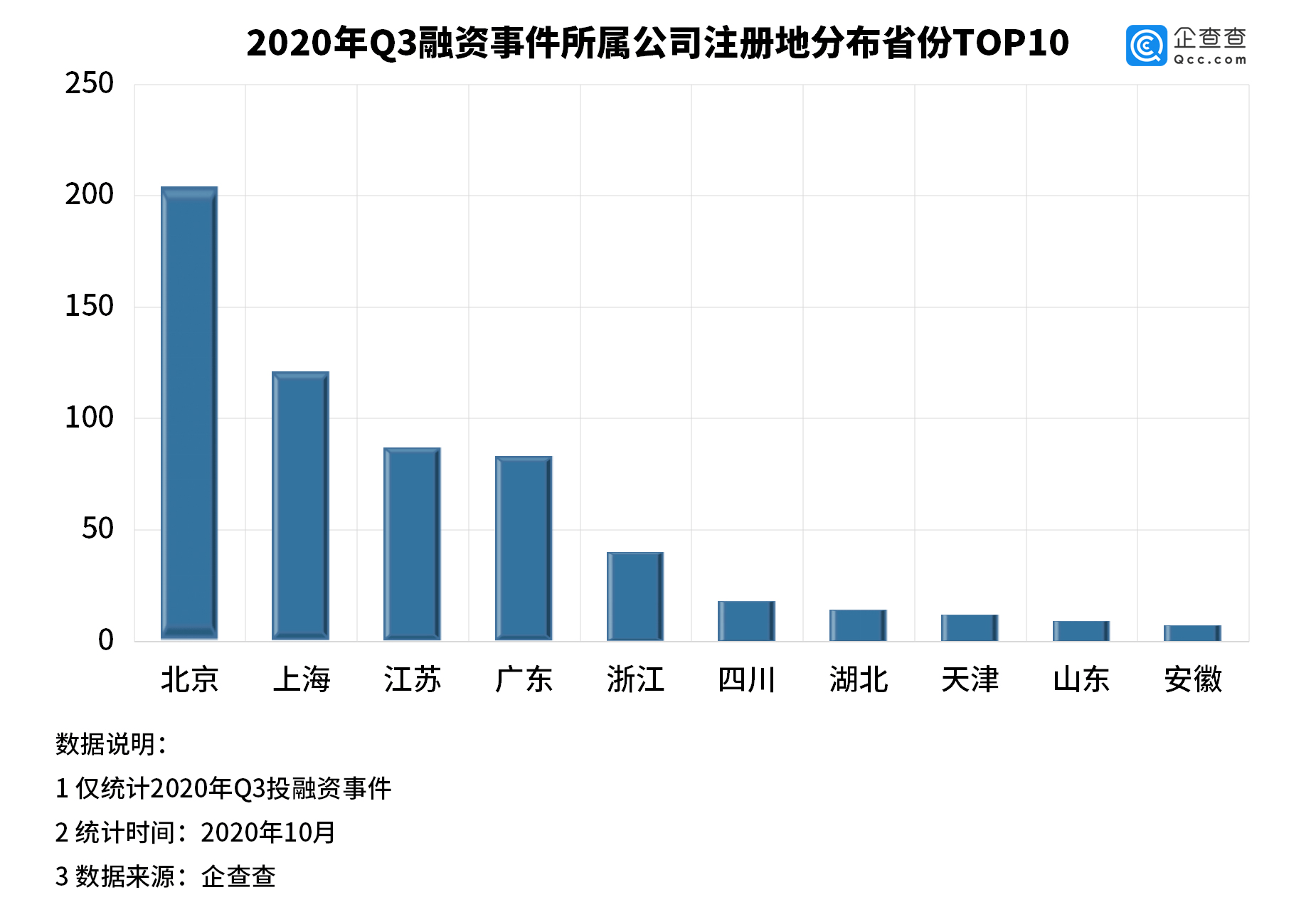 台州gdp2021前三季_2019年前三季度的GDP来看,浙江台州在国内排名如何(3)