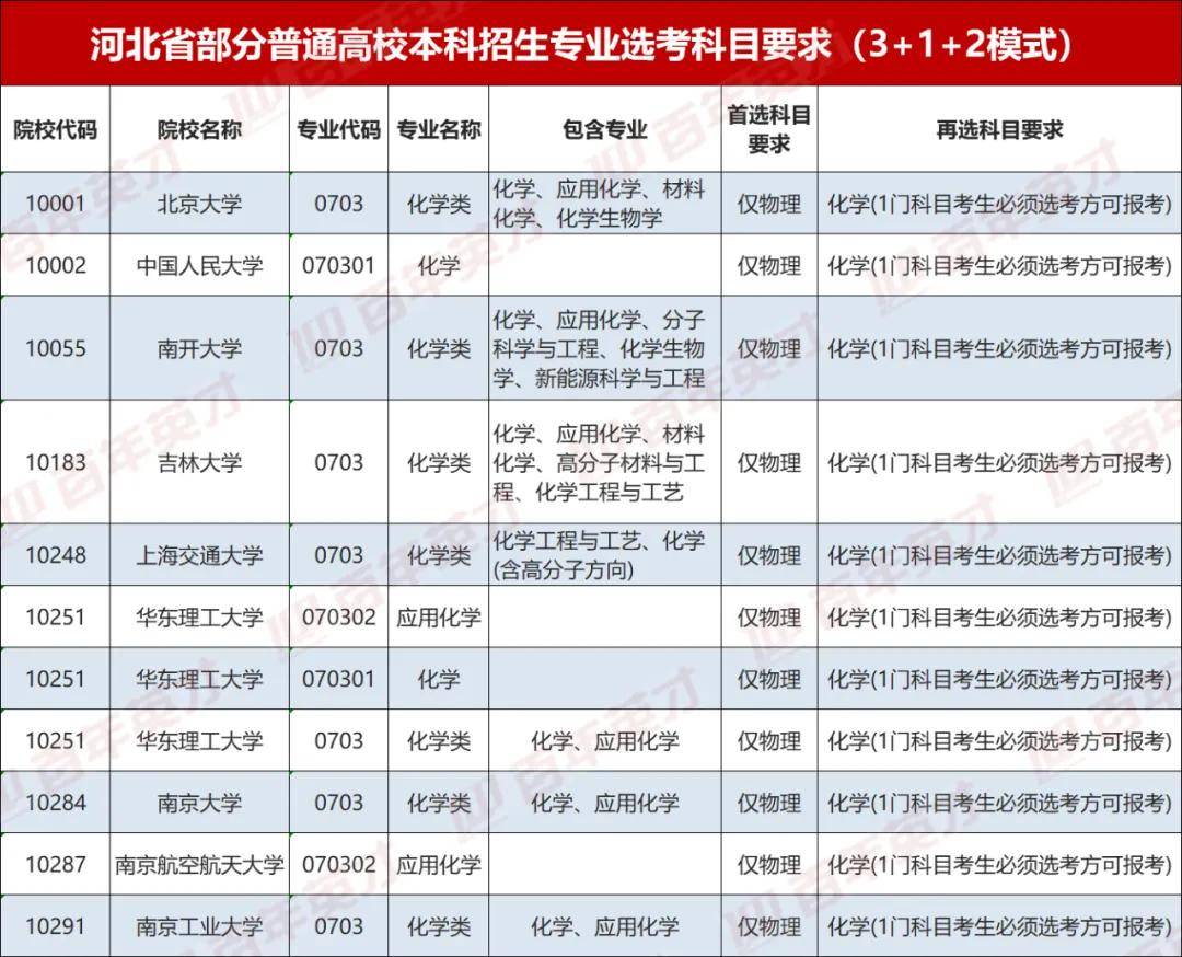 专业|化学专业报考热将再次升温！大事件！2020年度诺贝尔化学奖揭晓