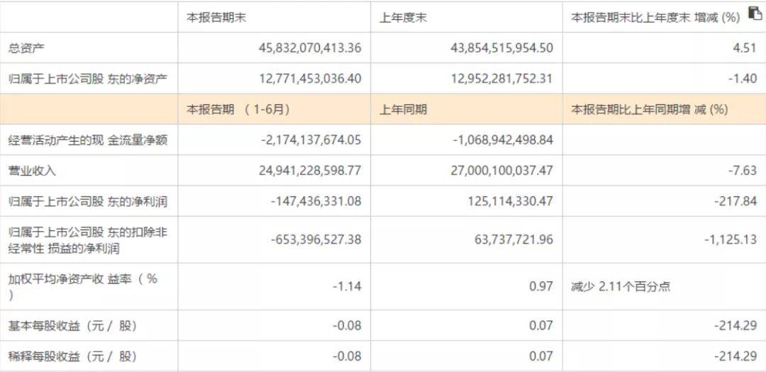 乘用车|江淮汽车销量大涨 “商用强乘用弱”不再？