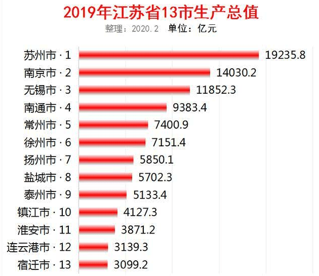 江苏gdp全部进入百强_2018中国GDP百强城市排行,你家乡排第几 你更看好哪些城市未来(2)