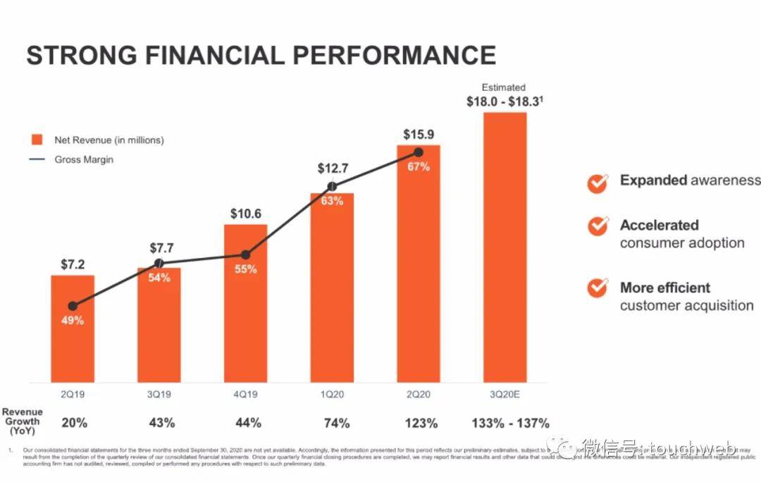 Equity|助听器企业Eargo冲刺美股：拟募资1亿美元 路演PPT曝光