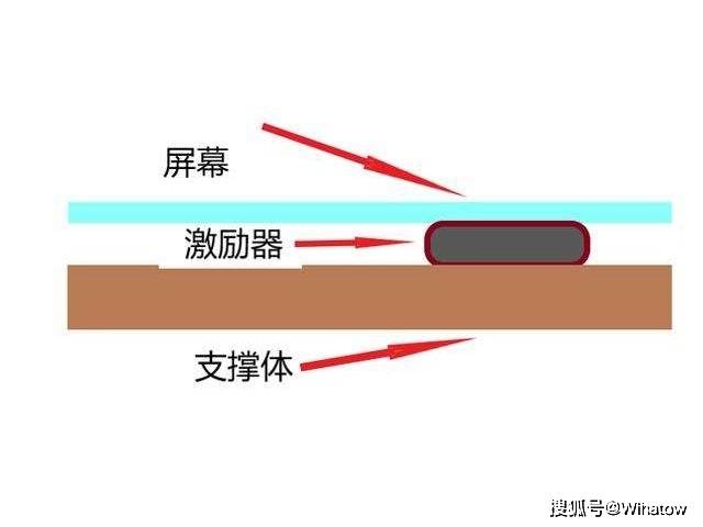 听筒什么原理_等什么君(2)