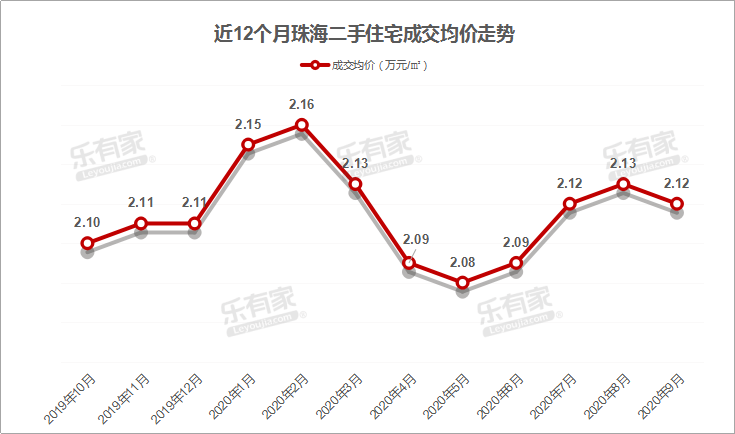 2020年珠海市斗门区gdp_珠海市斗门区耕管村(2)