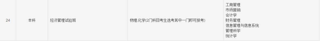 考试|更有前途?这个选科组合考生数最多2021新高考怎样选科更有利于报考